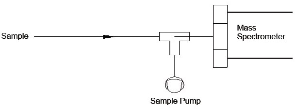 Differentially Pumped Diagram