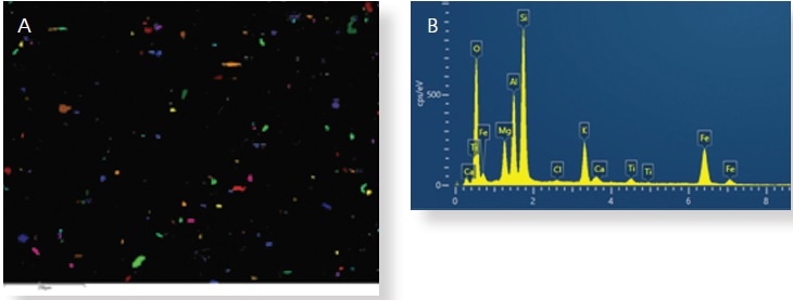 (A) Particles meeting detection criteria are detected and coloured. (B) Typical spectrum acquired from a silicate particle at 20 kV.
