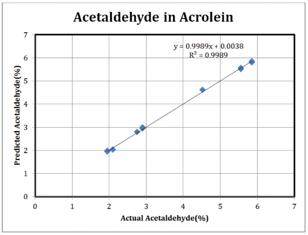 Acetaldehyde Results: ClearView db
