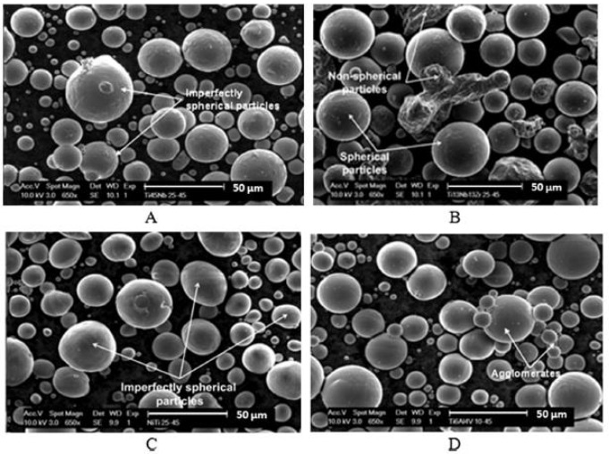 SEM pictures of 25–45µm fraction powders: (A) TiNb-1, (B) TNZ-1, (C) NiTi-1, and (D) Ref-Ti at magnification 650×.
