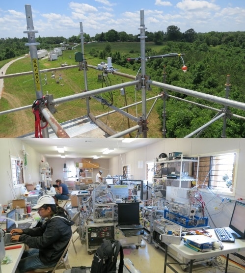 Top: Aerial view of the SOAS field site in Brent, Alabama taken from a tower that was installed to sample air above the forest canopy. The white trailers in the top half of the photo served as the laboratories. Bottom: A look inside one of the trailer laboratories. Ambient outdoor air was directly sampled through inlets in the windows and walls. Photos compliments of Jimenez Research Group, U of Colorado Atmospheric researchers from around the world brought instrumentation to the SOAS campaign for the measurement of many different types of chemical compounds. Data were shared and inter-compared in order to understand the complex chemistry of the atmosphere in this region, where urban air masses mix with forest emissions. The campaign included long-term measurements (three to five weeks) from multiple ground sites and measurements from research aircraft flying over the region.