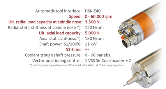 UASD-H40 – Full-range aerostatic tool spindle with HSK-E0 tooling system and speeds of up to 60.000 rpm