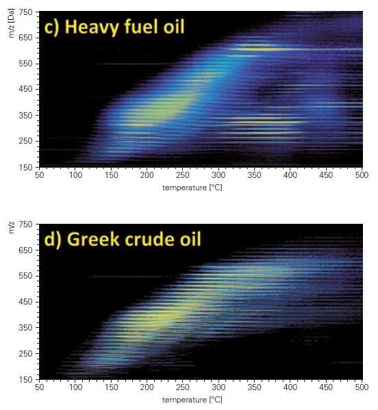 Survey view of a) FAME standard, b) diesel fuel, c) heavy fuel oil and d) Greek crude oil measured by TG-APCI FT-MS. The high complexity and mass range of the petroleum samples is shown.