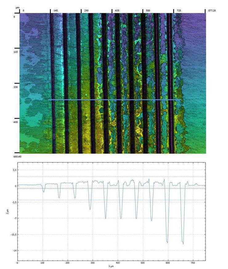 Confocal image of several microchannels with different laser scans, from one (left) to ten (right). The profile of the channels is also generated.