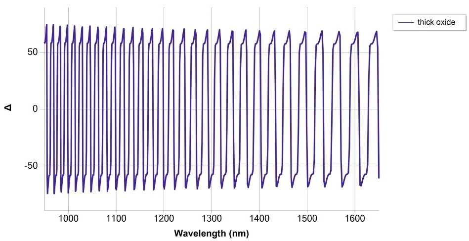 Simulation of SiO2/Si measurement at 75° angle of incidence, with thickness 30 µm with NIR fast detection spectrograph