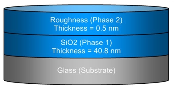 Optical model result output for the sample structure of thin SiO2/glass