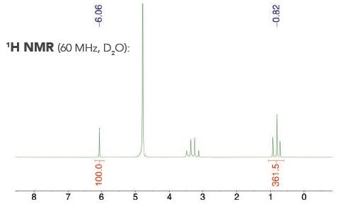 Example 1H NMR spectrum acquired to quantify alcohol content with an internal calibrant.