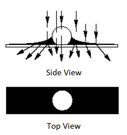 Top view and Side view Diagram