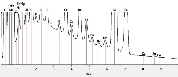 X-ray spectrum from pad sample.