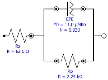 The Randles equivalent circuit.