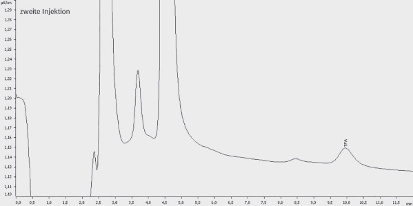 Chromatogram (re-injection) of a water sample prior to water treatment, result 4.8 µg/L TFA