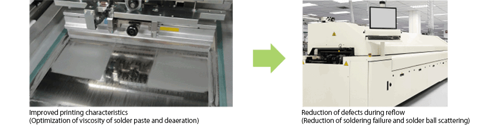 Printing characteristics of solder paste