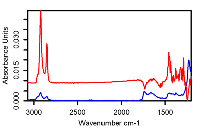 This figure shows Internal-wafer ATR (red) vs Ge-ATR (blue) spectra of a DSP single-side coated wafer with an unknown SAM coating.