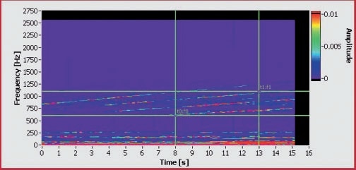 Velocity signal STFT of a good washing machine during run-up.