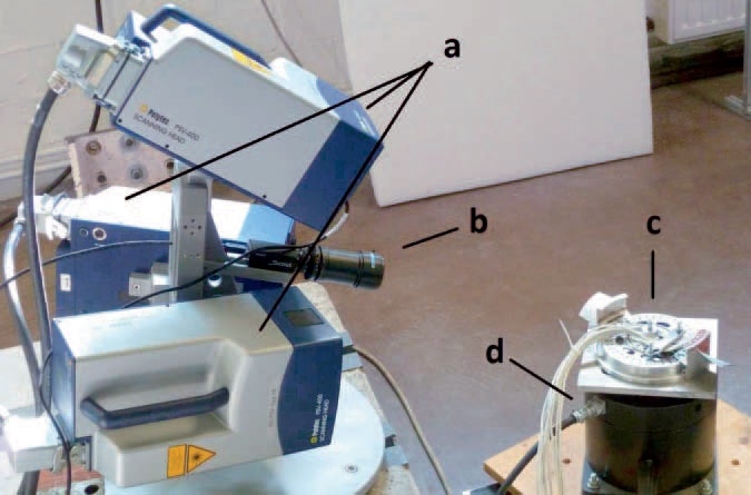 Measurement setup: (a) PSV-400 scanning heads; (b) video camera; (c) fan blades mounted on (d) shaker.