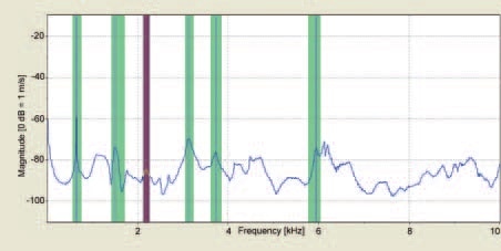 Frequency spectrum of the fan blade with 10 strain gages.