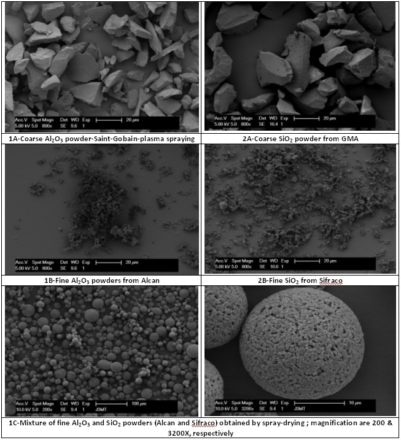 Electron micrographs of alumina/silica powders blends used in this study