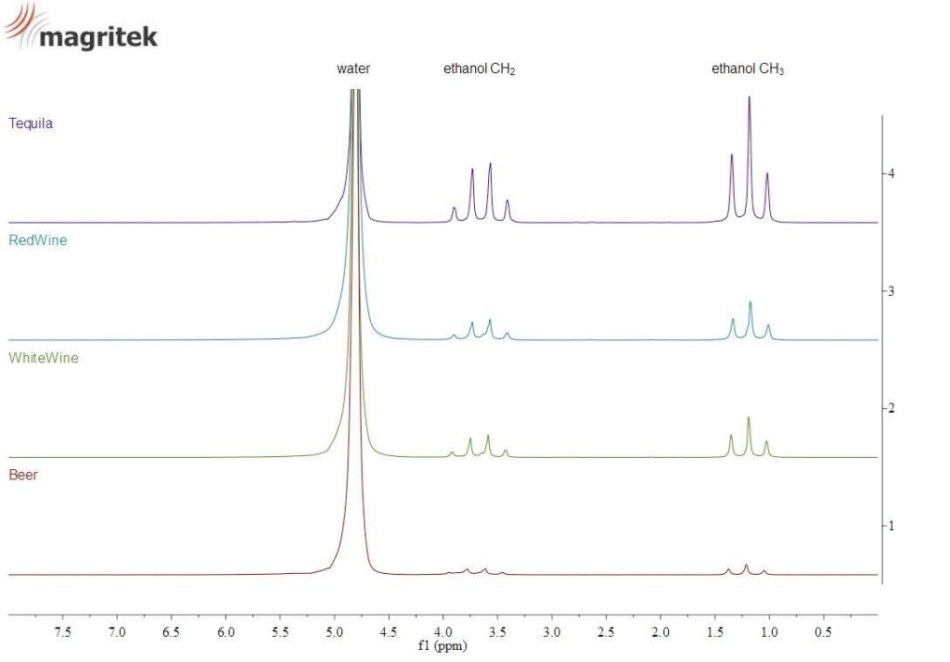 Spinsolve Benchtop NMR spectrometer