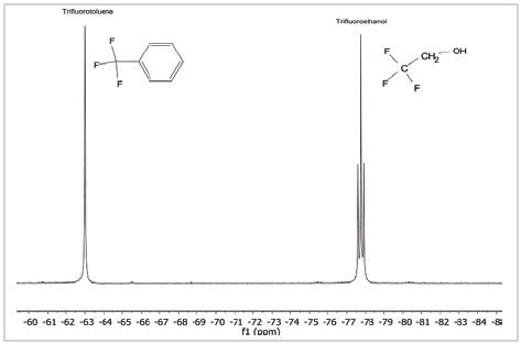 19F spectrum of a mixture of trifluorotoluene and trifluoroethanol