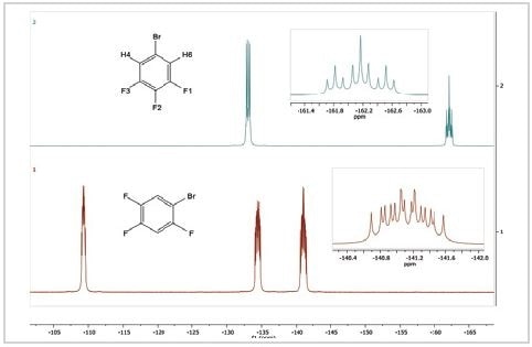 19F spectra of 5-bromo-1,2,3-trifluorobenzene (top) and 1-bromo-2,4,5-trifluorobenzene