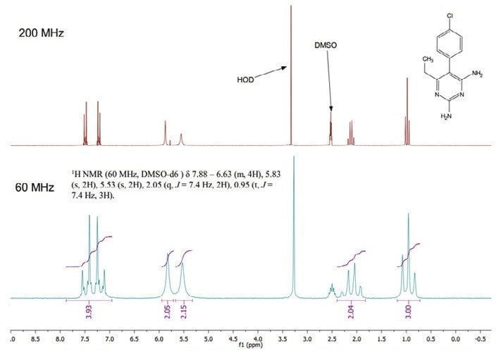 1H NMR spectra of pyrimethamine at 200 MHz (top) and 60 MHz (bottom). Sample details at 60 MHz = 16 scans. Approximately four minutes acquisition, 13.5 mg in 0.5 mL DMSO-d6 = approximately 100 mmol dm-3 concentration.