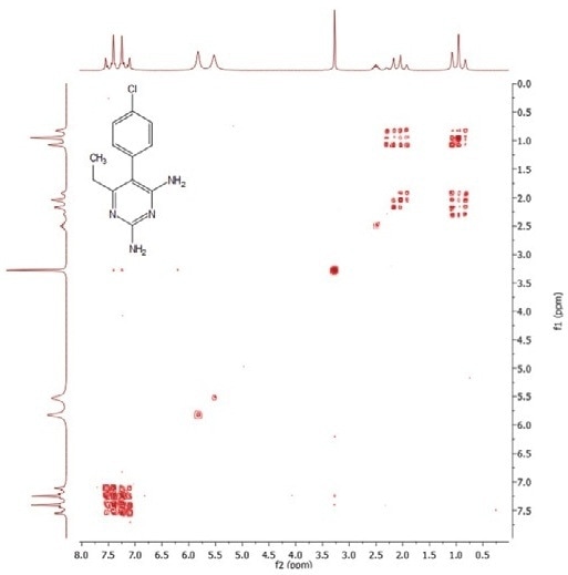 1H COSY-45 NMR spectrum of pyrimethamine. Four scans, approximately 17 minutes’ acquisition.