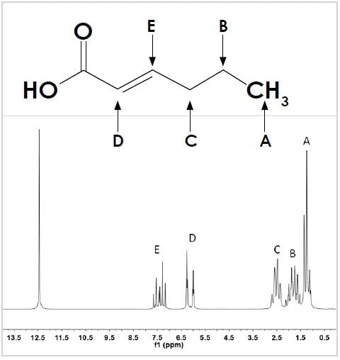 The structure (top) and 1D 1H spectrum (bottom) of trans-2-hexenoic acid. Hydrogen positions on the carbon backbone are labeled A to E to identify the appropriate resonance in the spectrum. The unlabeled singlet at 12.5 ppm corresponds to the –OH group of the carboxylic acid.
