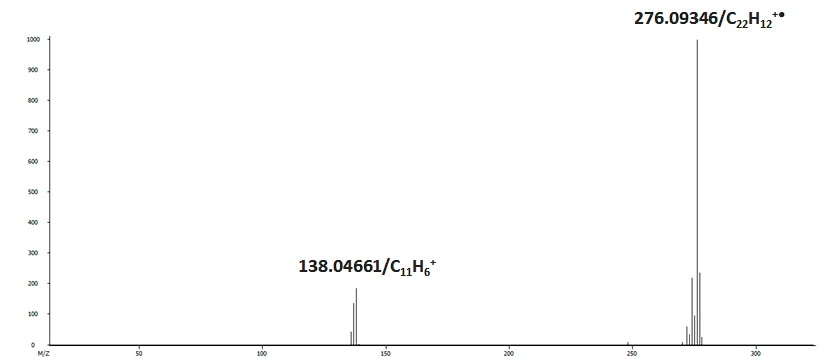 The mass spectrum of benzo(ghi)perylene (C22 H11 ) acquired on GC-HRT.