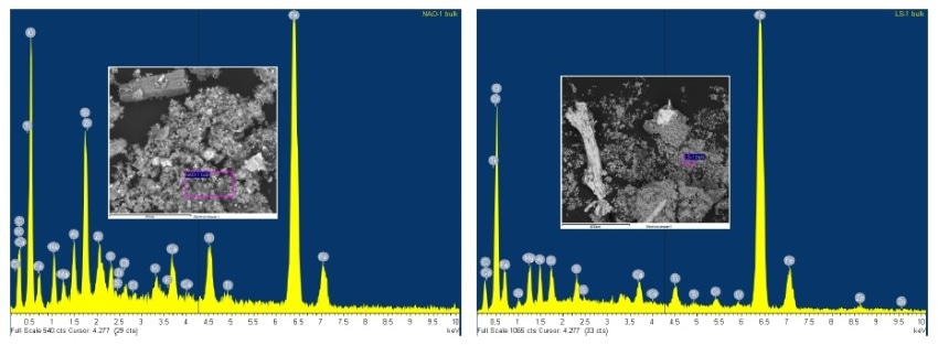 Energy Dispersive Spectra of particles collected after testing of NAO-1 (left) and LS-1 (right). Note presence of Si, Zr and Ti in NA-1 spectra compared with L-1, where iron is dominant.