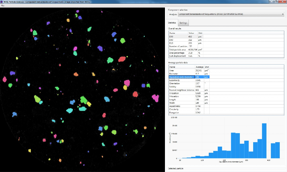 Particle statistics information from Renishaw’s WiRE software.
