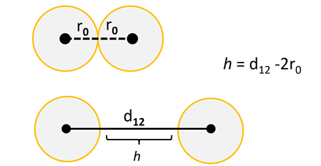 DLS Measurements: Why is Ionic Strength Relevant?