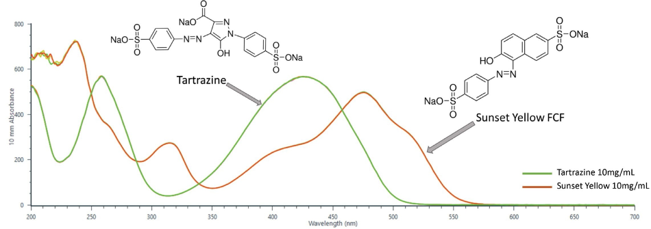 Full UV-Vis spectra of pure tartrazine and sunset yellow (200 nm – 700 nm). Spectra was collected with the UV-Vis module of the NanoDrop QC Software and was baseline corrected at 800 nm. Solutions of each dye were prepared at 10 mg/mL and 2 µL aliquots were measured on the instrument.