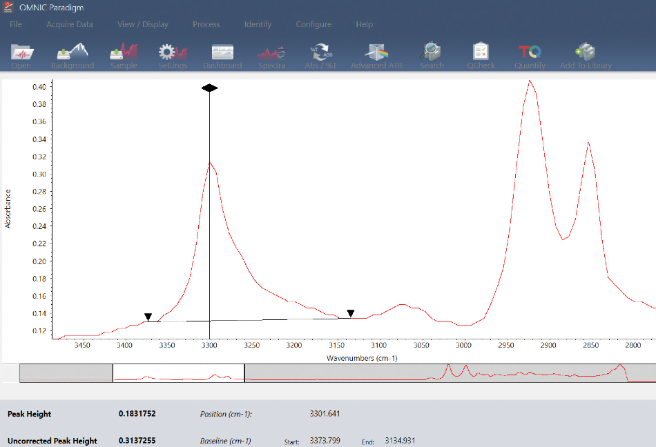 Measuring the N-H stretch peak height in an ATR spectrum.