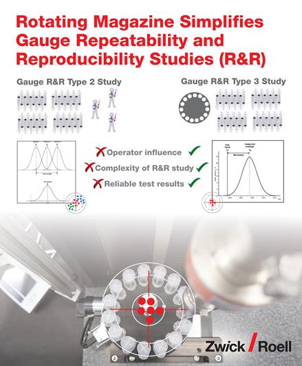 Gage R&R for Repeatability and Reproducibility