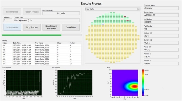 Photonics Process Optimization Using Software Tools