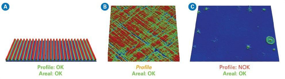 Three types of surfaces showing different applicability for profiler or areal topography measurements: (A) profile roughness standard; (B) cross-hatch texture on bore cylinder; and (C) defects on an optical window.