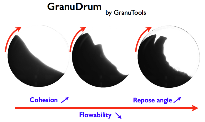 Sketch of GranuDrum measurement principle.