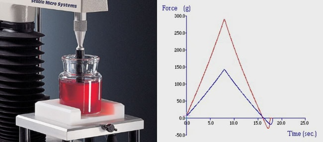 How to Measure the Physical Properties of Gels & Films