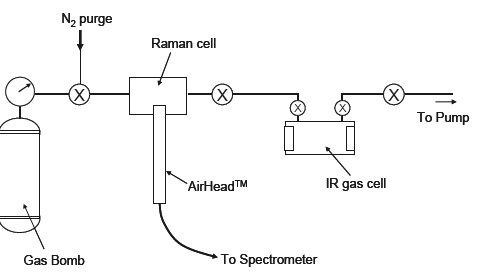Schematic diagram of gas-handling system.