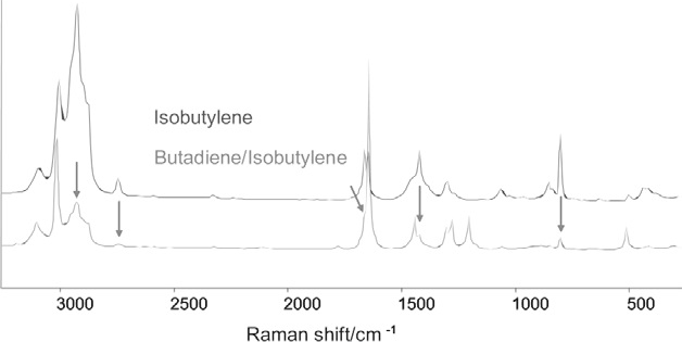 Raman spectra of C4 gases. The upper trace is consistent with isobutylene; the lower trace has strong bands due to butadiene and several weaker bands (arrowed) due to isobutylene.