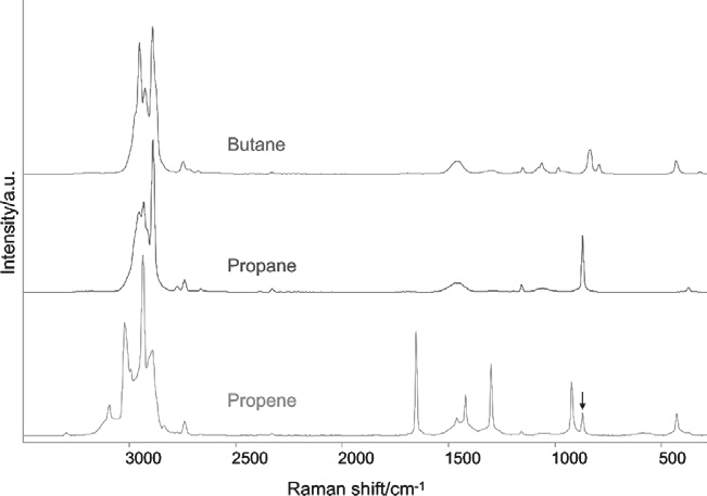 AirHead™ spectra of three common hydrocarbon gases. A weak band near 870 cm–1 suggests a minor propane impurity in the propene.