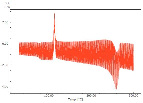 TM-DSC Curve of PET.