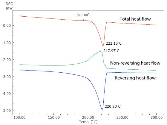 Analysis Result of TM-DSC Measurement of Nylon 6.