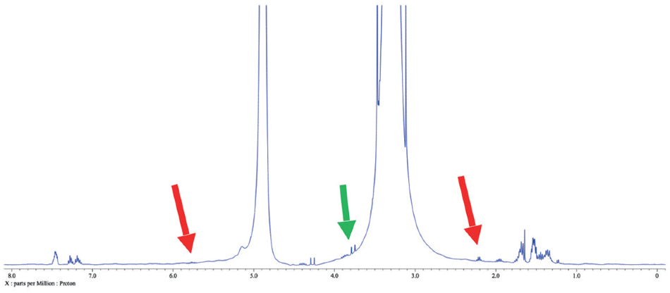 1H spectrum of a reaction mixture in methanol. Red arrows indicate leftover 3-buten-1-ol peaks, while the green arrow points out another peak of interest in this case.???????
