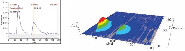 Signal profile and spectral region for GaF 212.180 nm (sample AGV-2).