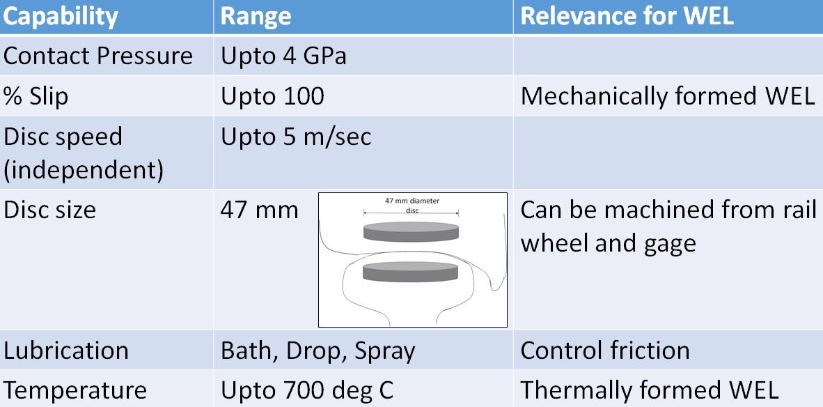 Table 4. Contact pressure, %slip and temperature capabilities of Ducom twin disc (RoR).