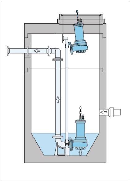 Rail mounting systems that enable a submersible pump to be raised from a wastewater pump station sump for service or cleaning must be matched to the dimensions of the pump with the appropriately sized rail adapters.