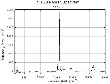 Ramen spectrum of SWeNT® SG65i SWNT (Product No. 773735).