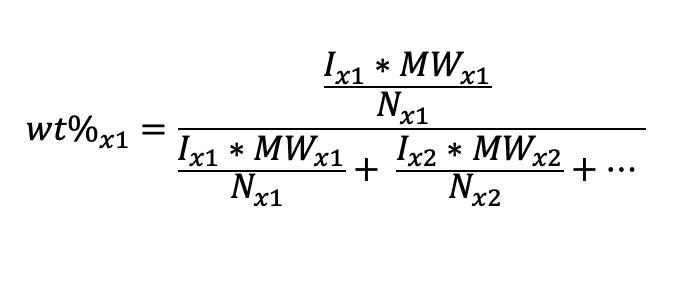 The general structure of the aprotic organic solvents ethylene carbonate (EC), diethyl carbonate (DEC), dimethyl carbonate (DMC), and ethyl methyl carbonate (EMC) from left to right, respectively.