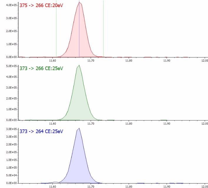 SRM chromatograms for cis-chlordane